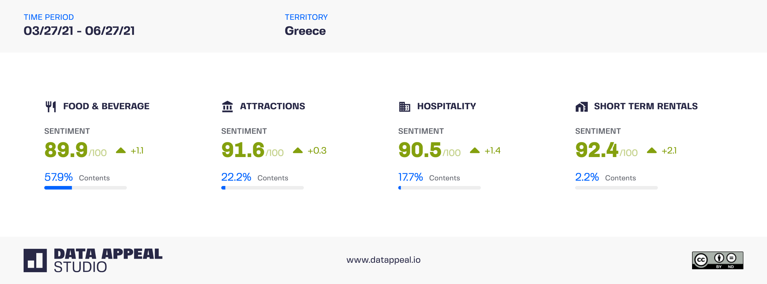 Tourism Observatory of Greece - 1