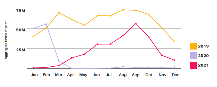 tourism demand impact report - 1