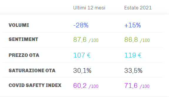 tutti i dati d'italia 2021
