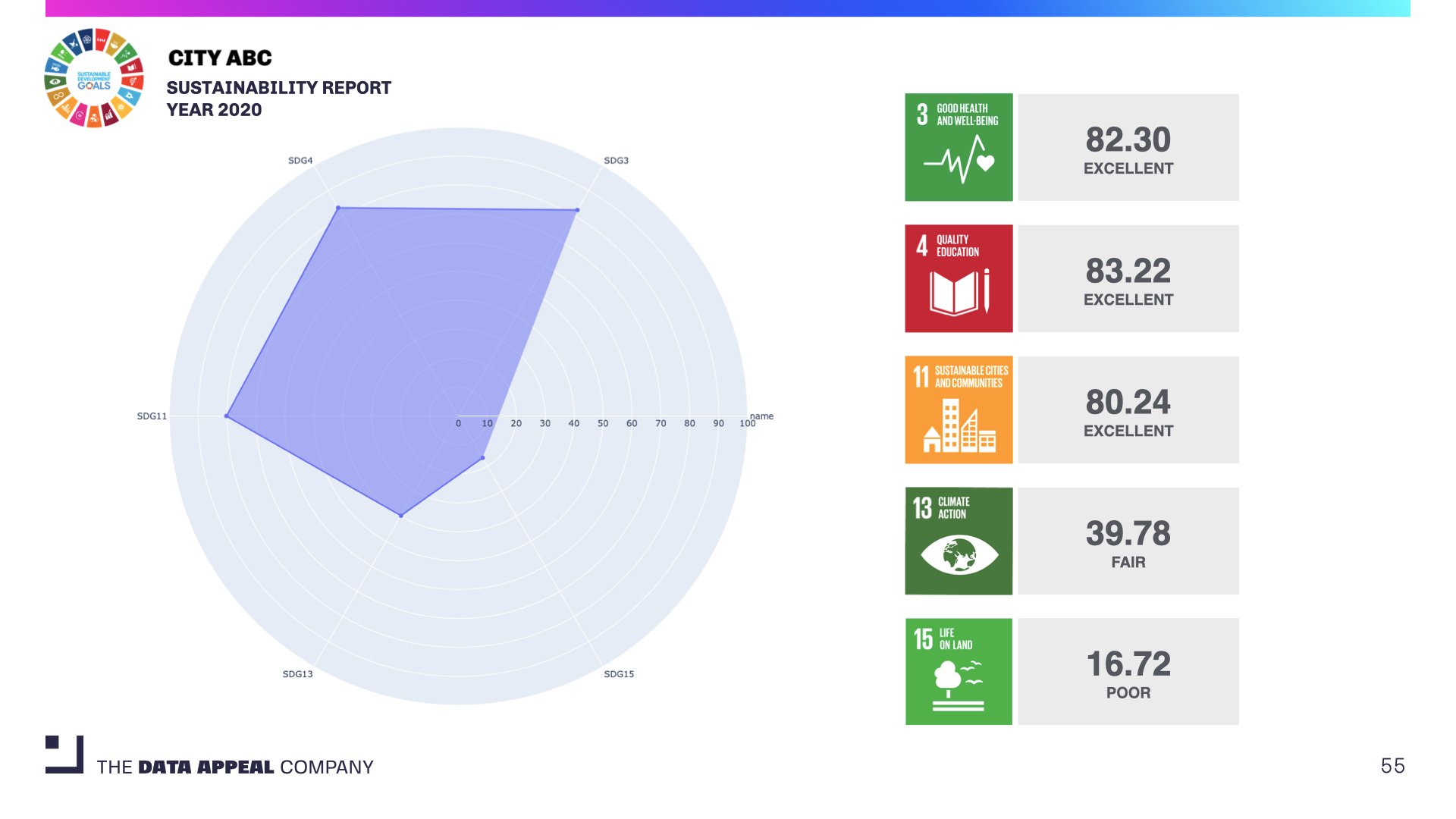 Sustainability Index